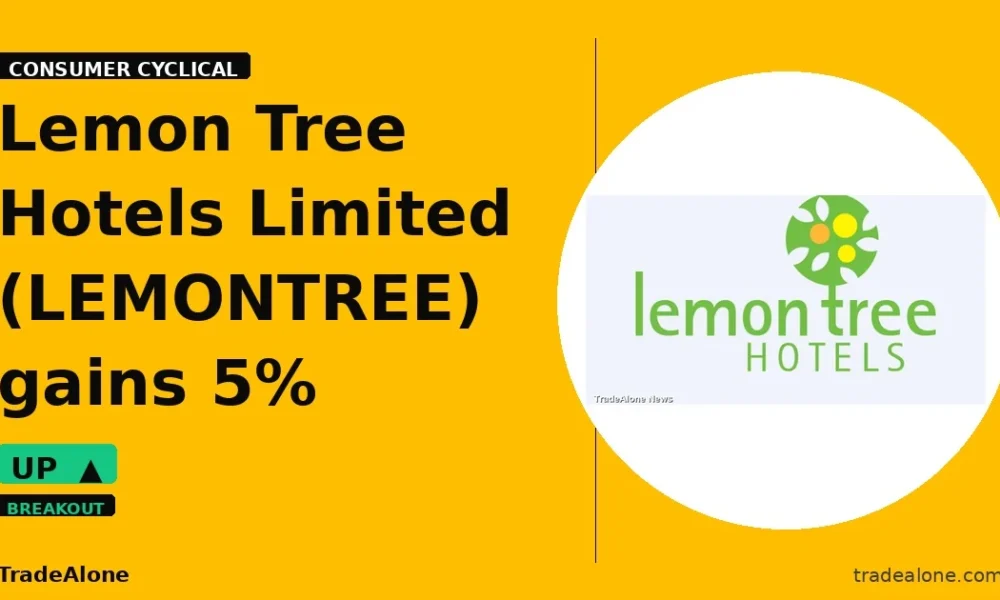 Lemon Tree Hotels Limited LEMONTREE gains 5% intraday