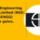 Lloyds Engineering Works Limited NSE: LLOYDSENGG extends gains