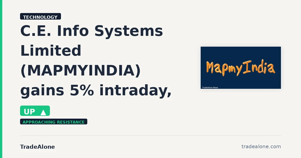 C.E. Info Systems Limited MAPMYINDIA gains 5% intraday nears resistance