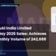 Maruti Suzuki India Limited Maruti May 2026 Sales