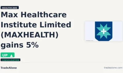 Max Healthcare Institute Limited MAXHEALTH gains intraday