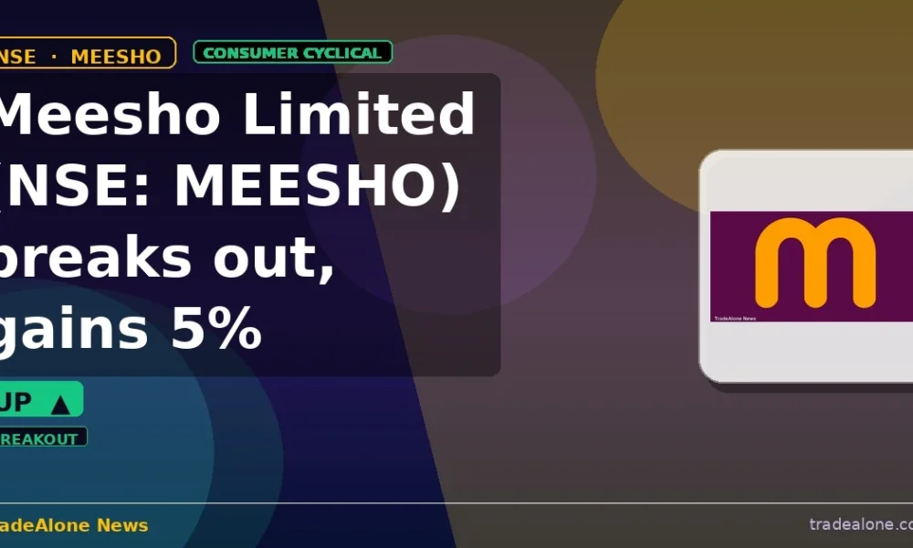 Meesho Limited MEESHO breakout