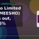 Meesho Limited MEESHO breakout