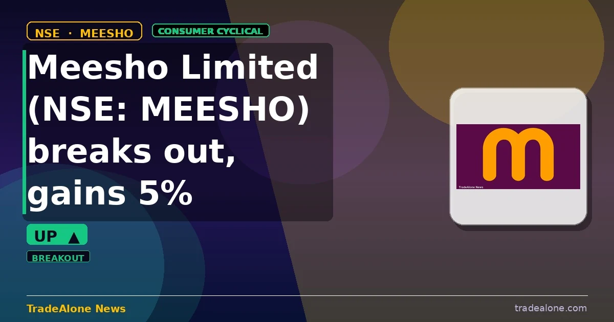 Meesho Limited MEESHO breakout