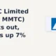 MMTC Limited NSE: MMTC breaks out