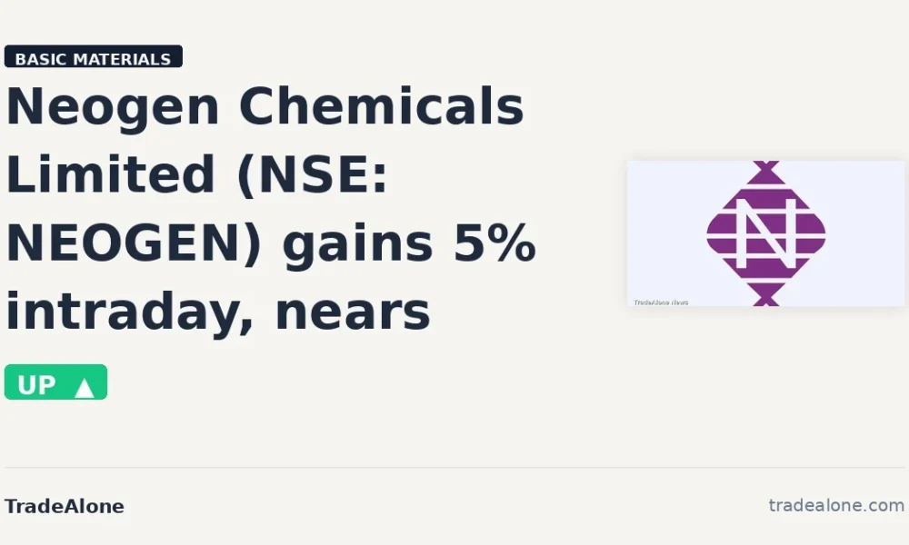 Neogen Chemicals Limited NSE NEOGEN gains 5% nears resistance
