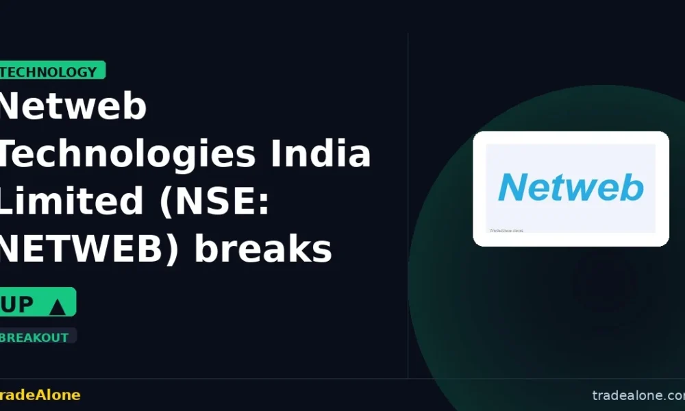 Netweb Technologies India Limited NSE NETWEB breakout