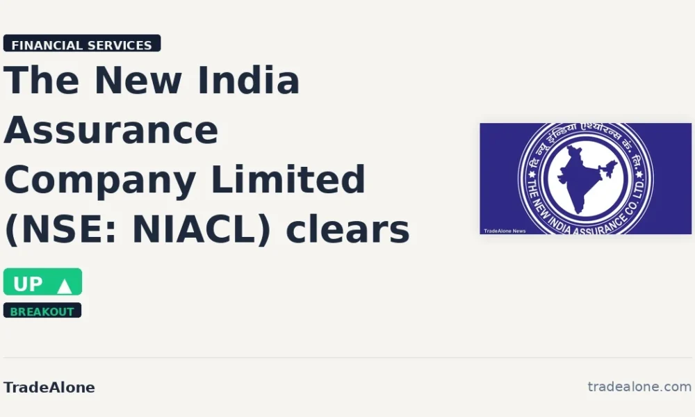 The New India Assurance Company Limited NIACL clears resistance