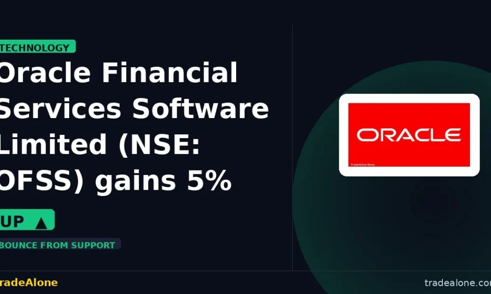 Oracle Financial Services Software Limited OFSS gains 5% intraday