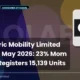 Ola Electric Mobility Limited Olaelec May 2026 23% Mom Growth