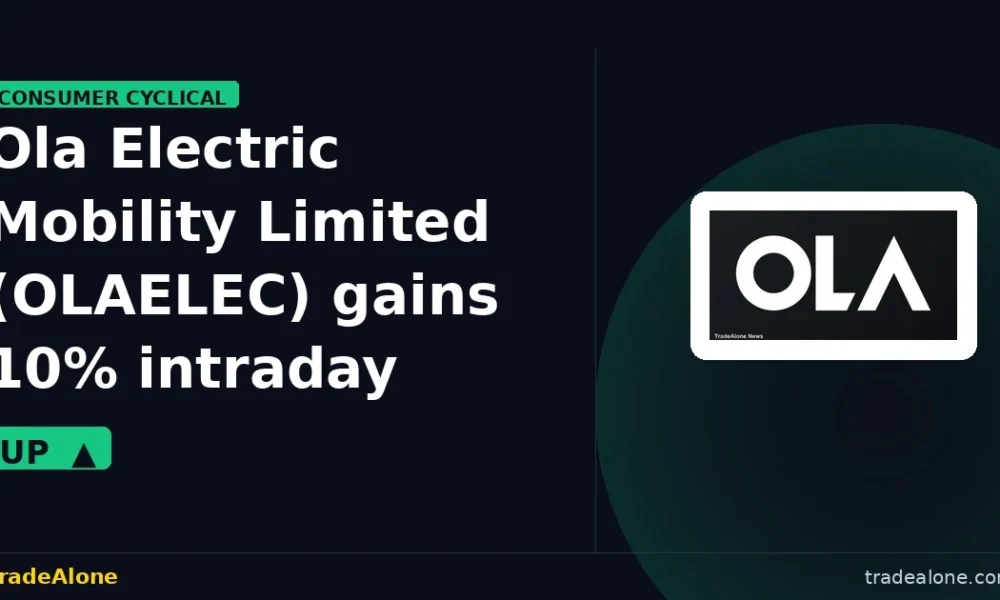 Ola Electric Mobility Limited OLAELEC gains 10% intraday