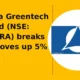 Olectra Greentech Limited NSE OLECTRA breaks out