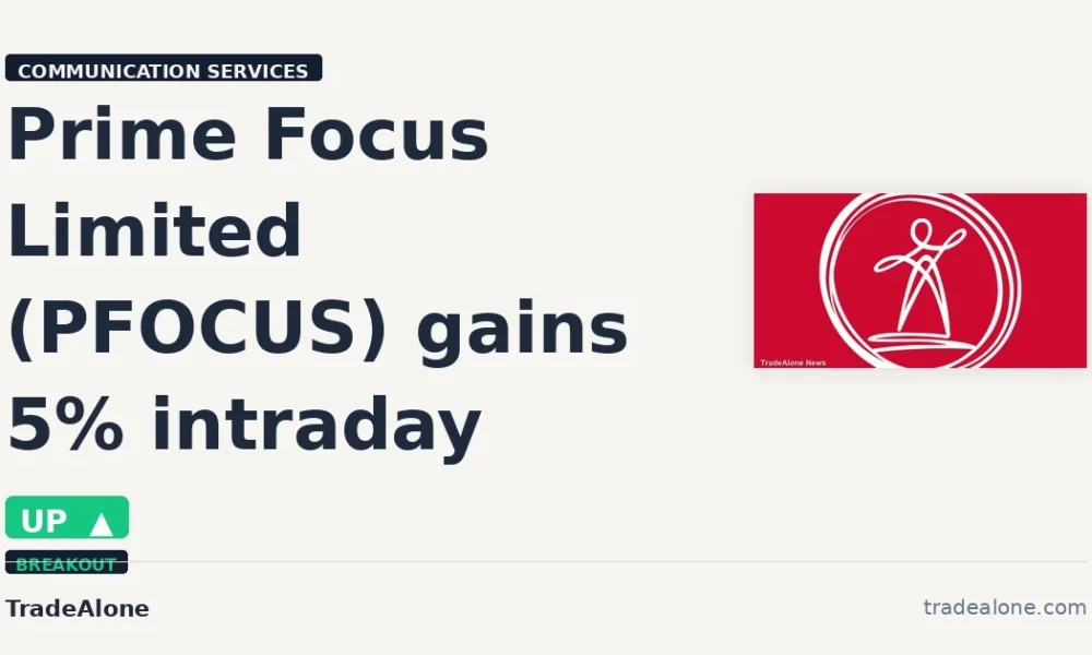 Prime Focus Limited PFOCUS gains 5% intraday
