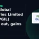 Pearl Global Industries Limited PGIL breakout