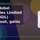 Pearl Global Industries Limited PGIL breaks out