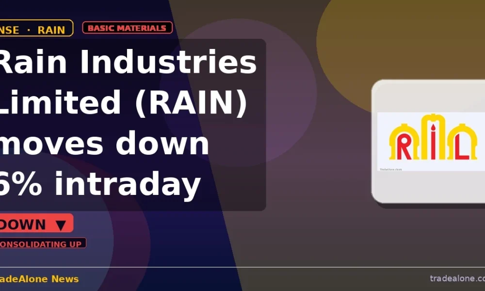 Rain Industries Limited RAIN moves down 6% intraday
