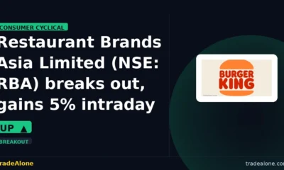 Restaurant Brands Asia Limited NSE: RBA breakout