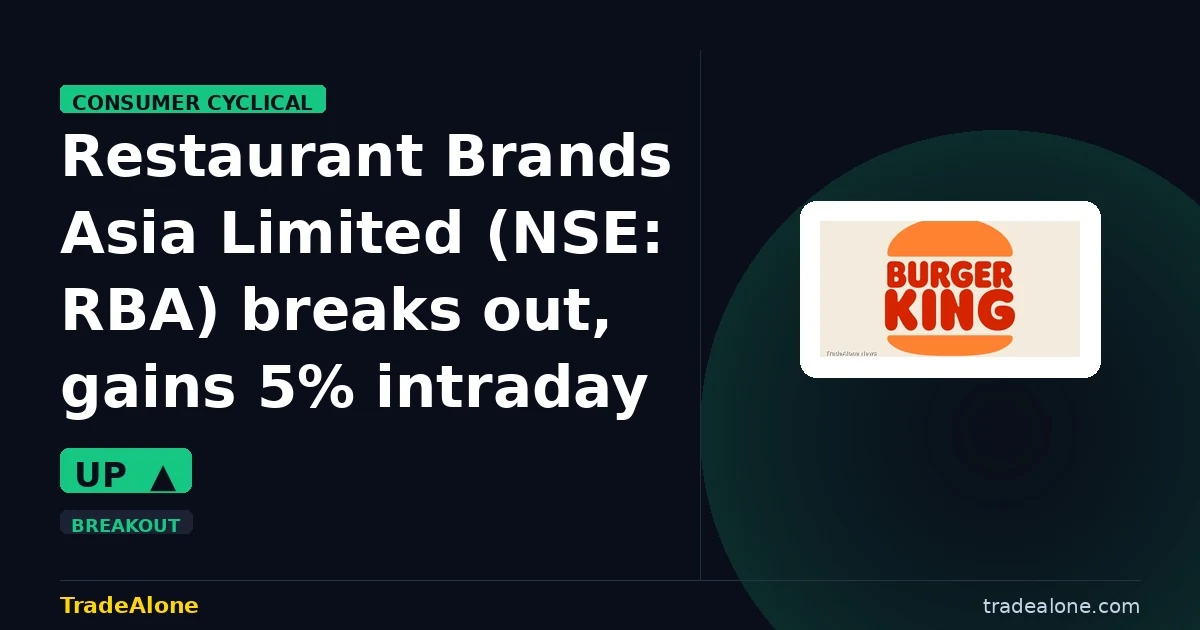 Restaurant Brands Asia Limited NSE: RBA breakout