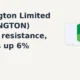 Redington Limited REDINGTON clears resistance