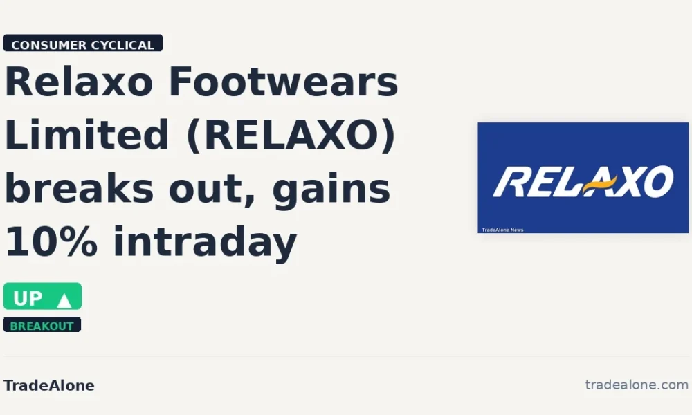 Relaxo Footwears Limited RELAXO breakout