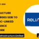 Reliance Infrastructure Limited Relinfra June 2026 Review