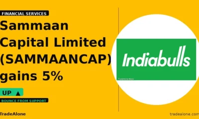 Sammaan Capital Limited SAMMAANCAP gains 5% intraday