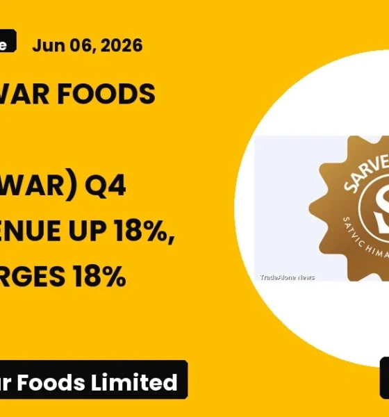 Sarveshwar Foods Limited Sarveshwar Q4 FY26 Results