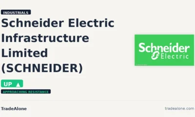 Schneider Electric Infrastructure Limited SCHNEIDER rises 7%
