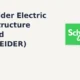 Schneider Electric Infrastructure Limited SCHNEIDER breaks out