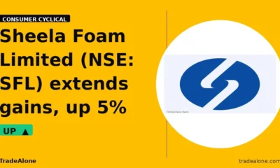 Sheela Foam Limited NSE: SFL extends gains
