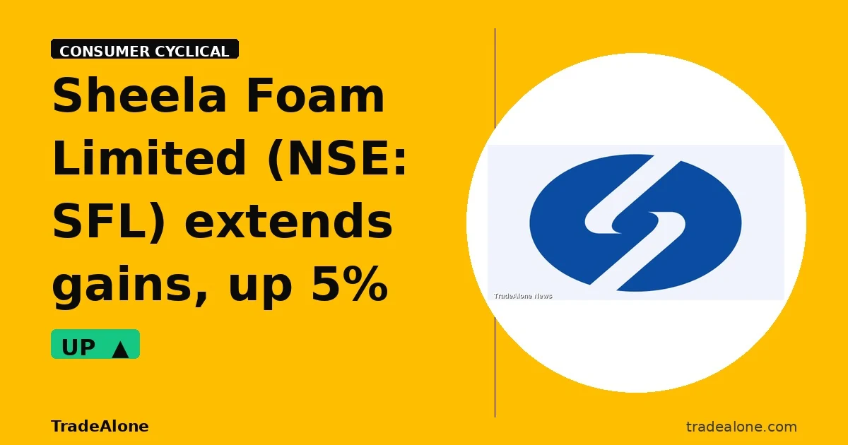 Sheela Foam Limited NSE: SFL extends gains