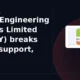 Shaily Engineering Plastics Limited SHAILY breaks below support