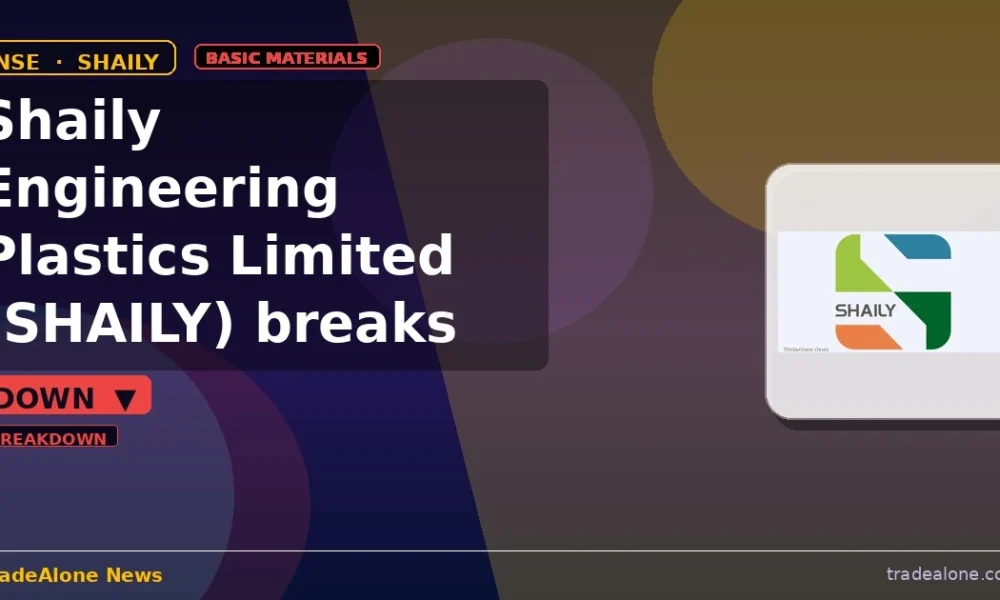 Shaily Engineering Plastics Limited SHAILY breaks below support