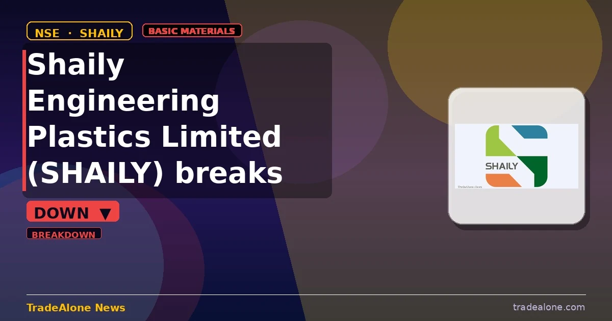 Shaily Engineering Plastics Limited SHAILY breaks below support