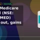 Shilpa Medicare Limited SHILPAMED breaks out