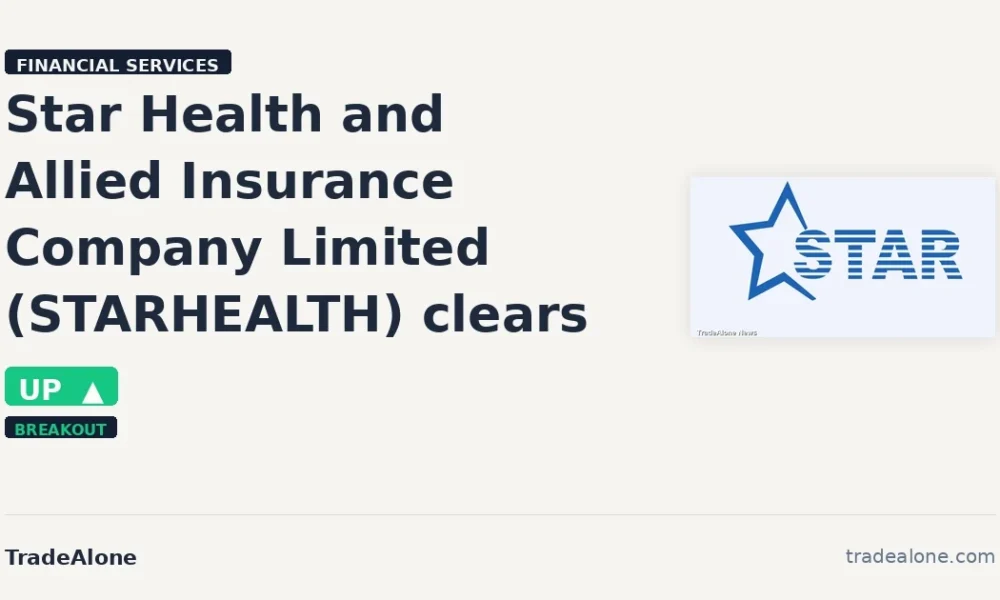 Star Health and Allied Insurance Company Limited STARHEALTH clears resistance