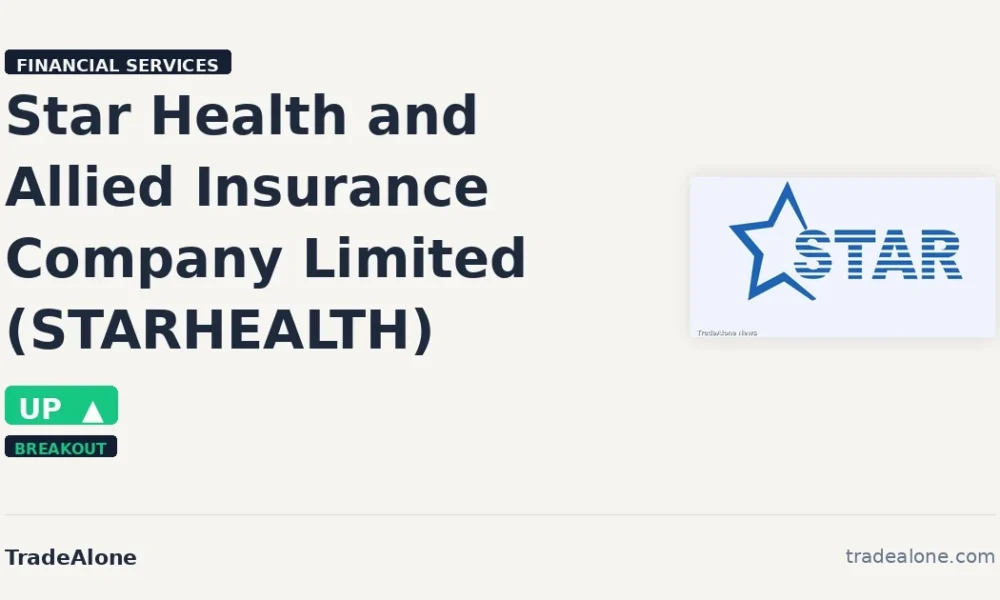 Star Health and Allied Insurance Company Limited STARHEALTH breakout