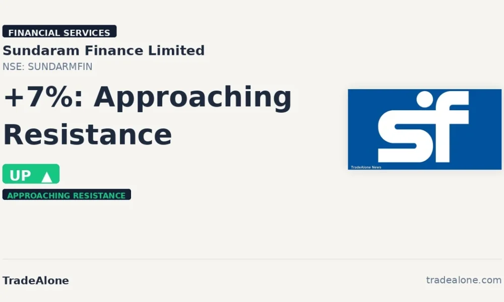 Sundaram Finance Limited SUNDARMFIN approaching resistance