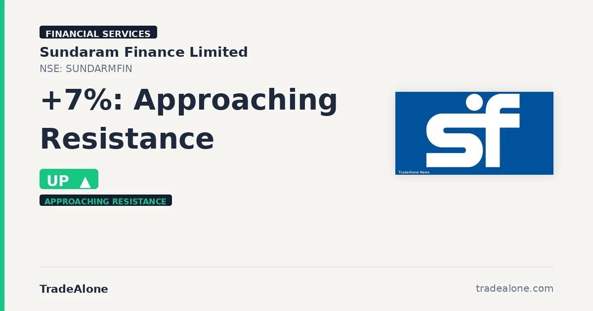 Sundaram Finance Limited SUNDARMFIN approaching resistance