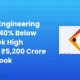 Vikran Engineering Trades 40% Below 52-Week High Despite ₹5,200 Crore Order Book — vikran