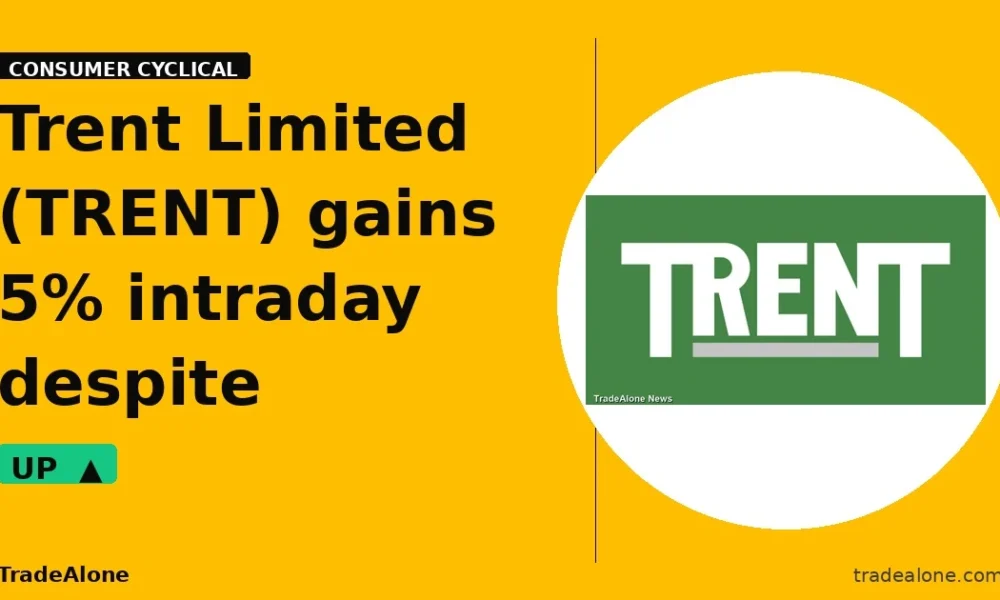 Trent Limited TRENT gains intraday despite breakdown