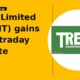 Trent Limited TRENT gains intraday despite breakdown