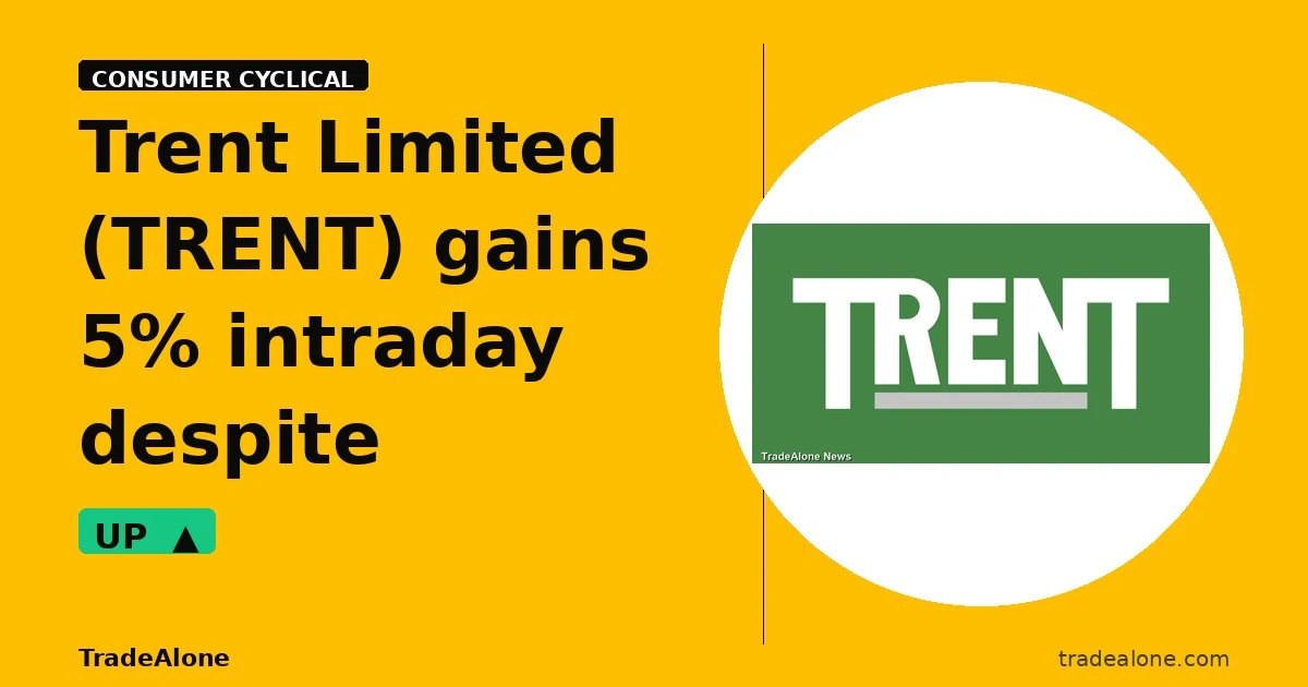 Trent Limited TRENT gains intraday despite breakdown