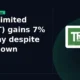 Trent Limited TRENT intraday gain