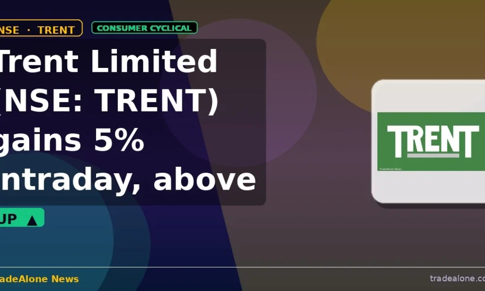 Trent Limited NSE TRENT gains 5% intraday