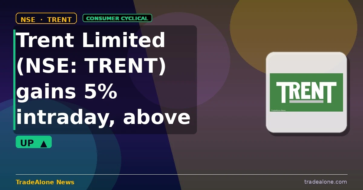 Trent Limited NSE TRENT gains 5% intraday