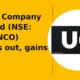 Urban Company Limited URBANCO breaks out