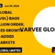 Varvee Global Limited VGL Q2 FY26 Order