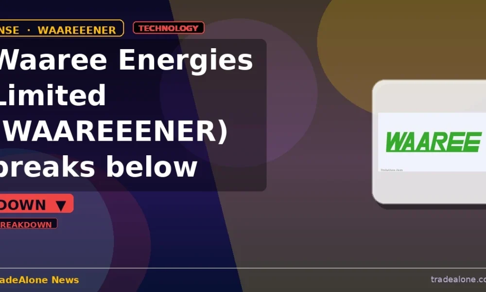 Waaree Energies Limited WAAREEENER breaks below support