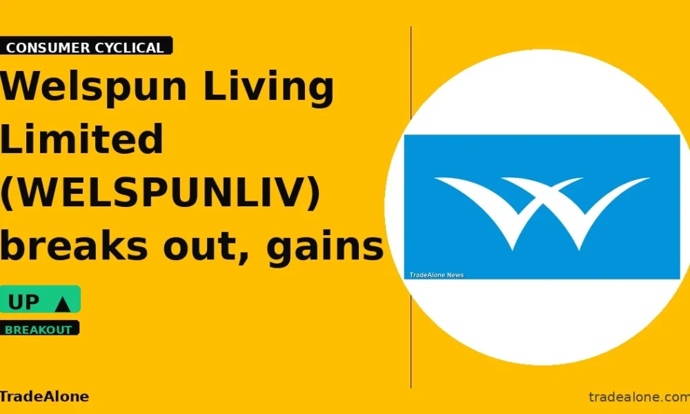 Welspun Living Limited WELSPUNLIV breakout